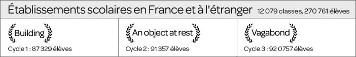 Résultats du festival 2020
