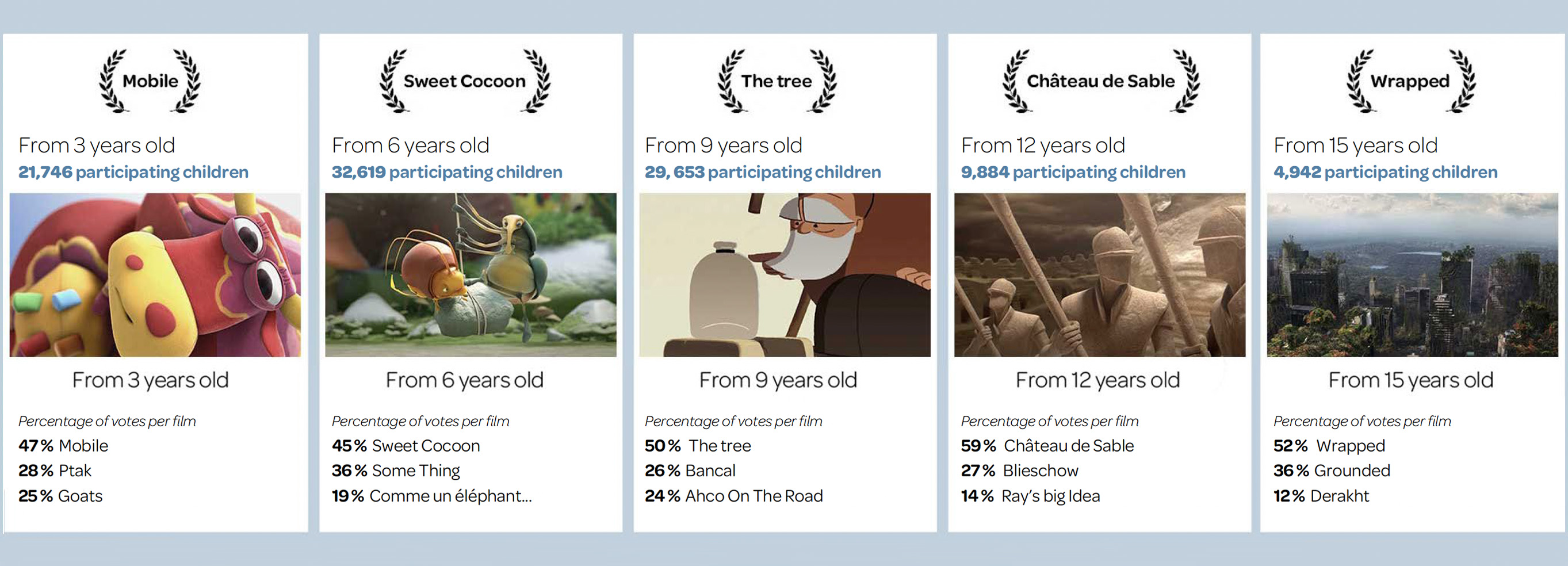 Results of the 2023 festival Results of the 2023 festival